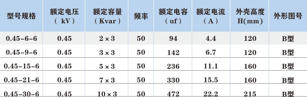 自愈式低(dī)電(diàn)壓相間(jiān)電(diàn)容器(qì)型号規格表.jpg