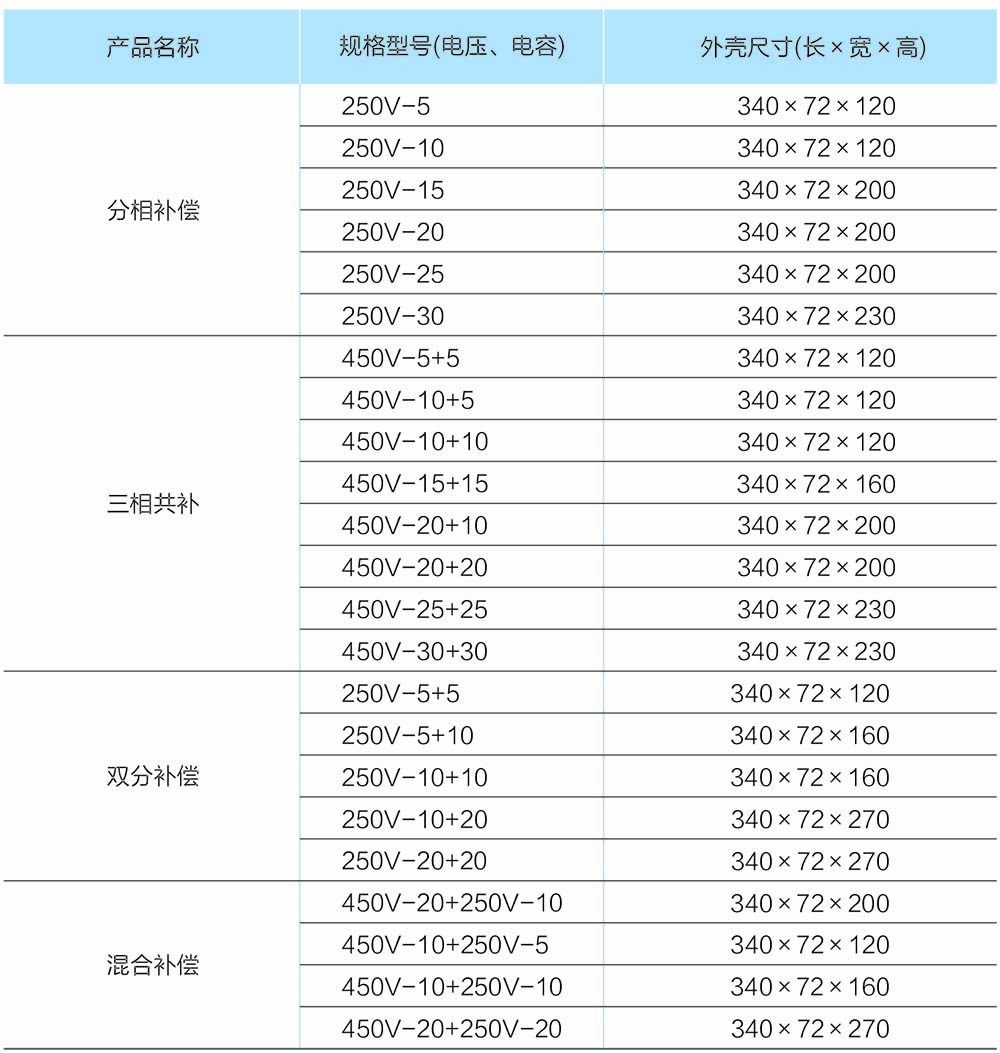 DR系列智能電(diàn)容器(qì)本體(tǐ)選型表.jpg