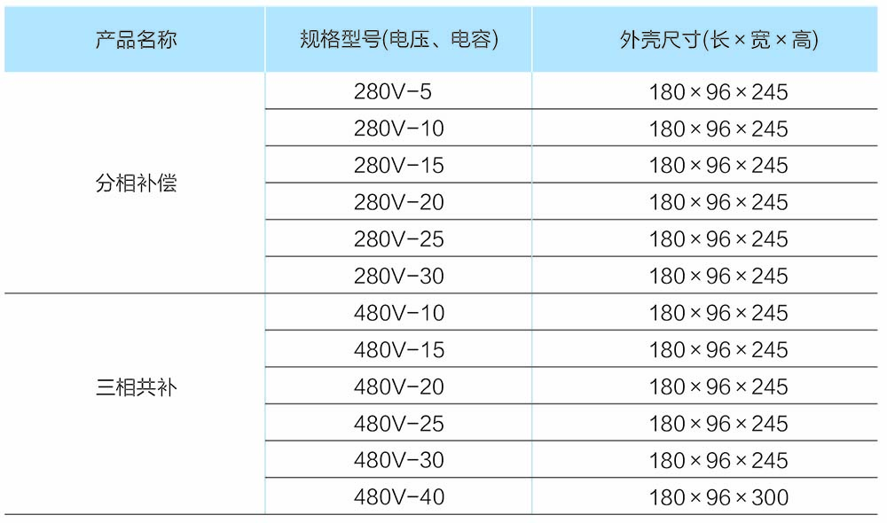 DR系列智能電(diàn)容器(qì)本體(tǐ)選型表.jpg