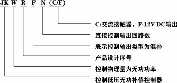 JKWRF系列無功功率自動補償控制(zhì)器(qì)型号及含義.jpg