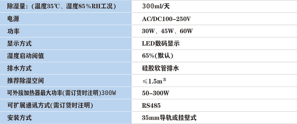 DR-CS系列智能除濕裝置主要技(jì)術(shù)參數(shù).jpg