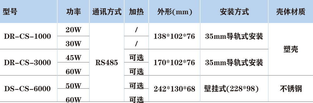 DR-CS系列智能除濕裝置主要型号規格.jpg