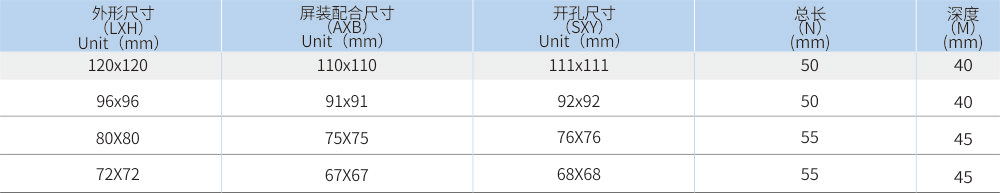 多(duō)功能數(shù)顯表安裝與接線.jpg